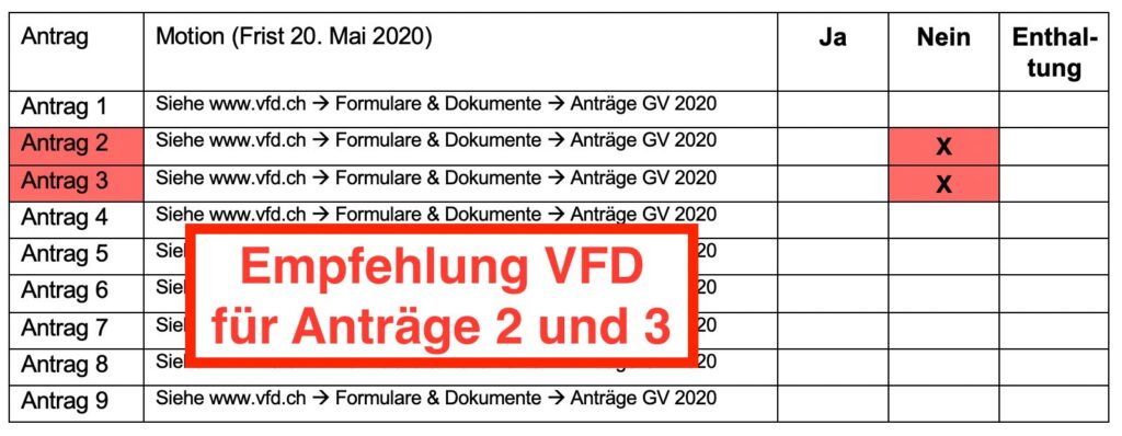 Empfehlung VFD für Anträge GV 2020